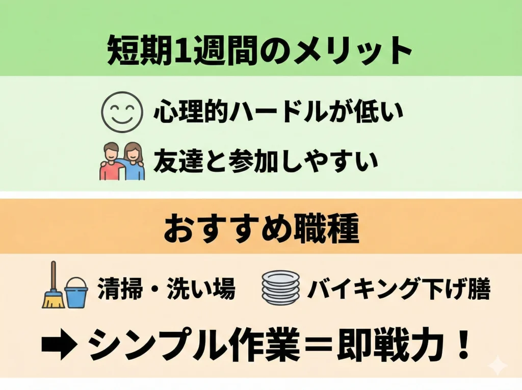 春休みリゾバ1週間短期求人