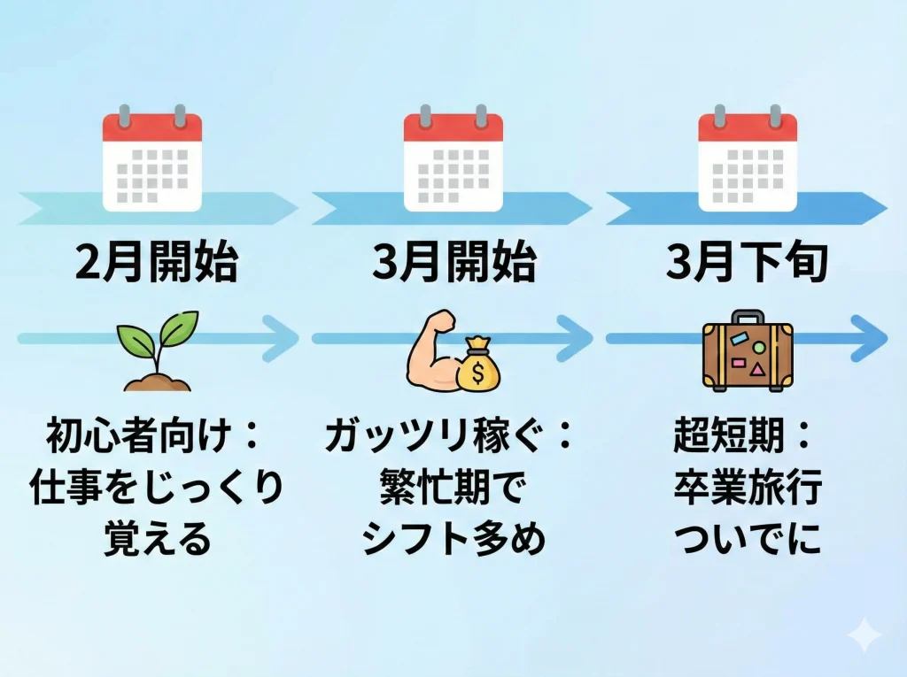 春休み2月3月の狙い目