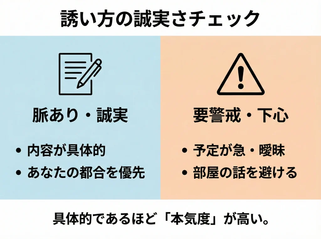 一泊二日や温泉旅行の誘われた意図