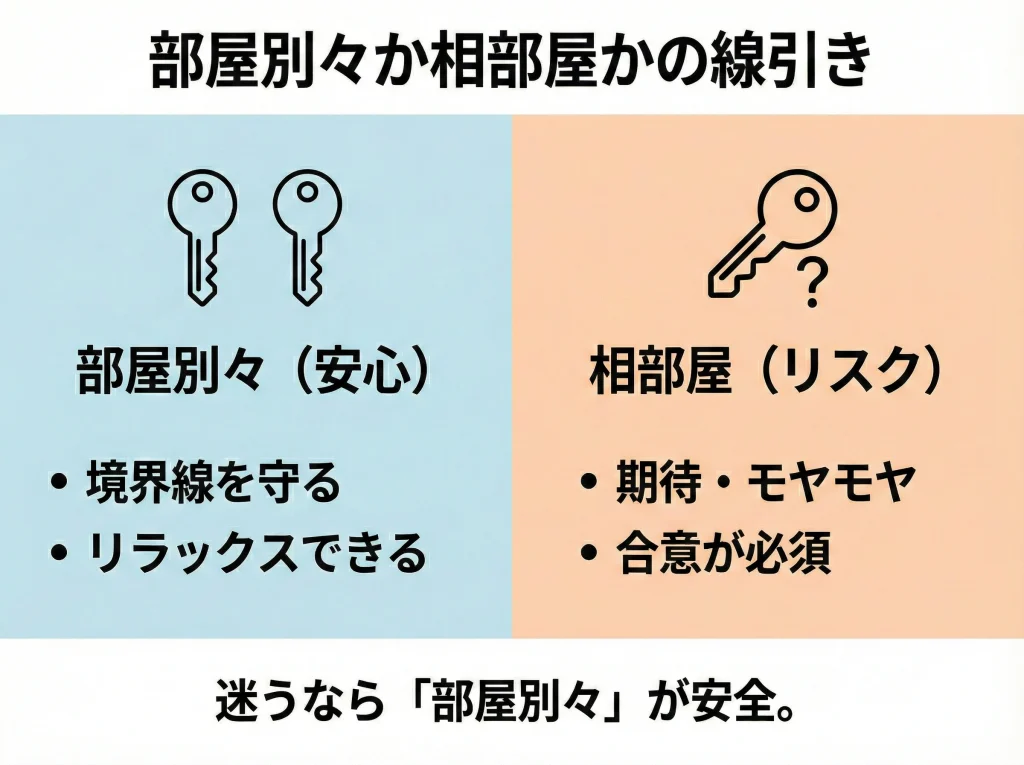 部屋別々か相部屋かの線引き