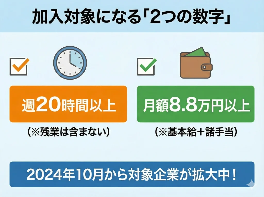 週20時間と月額8.8万基準
