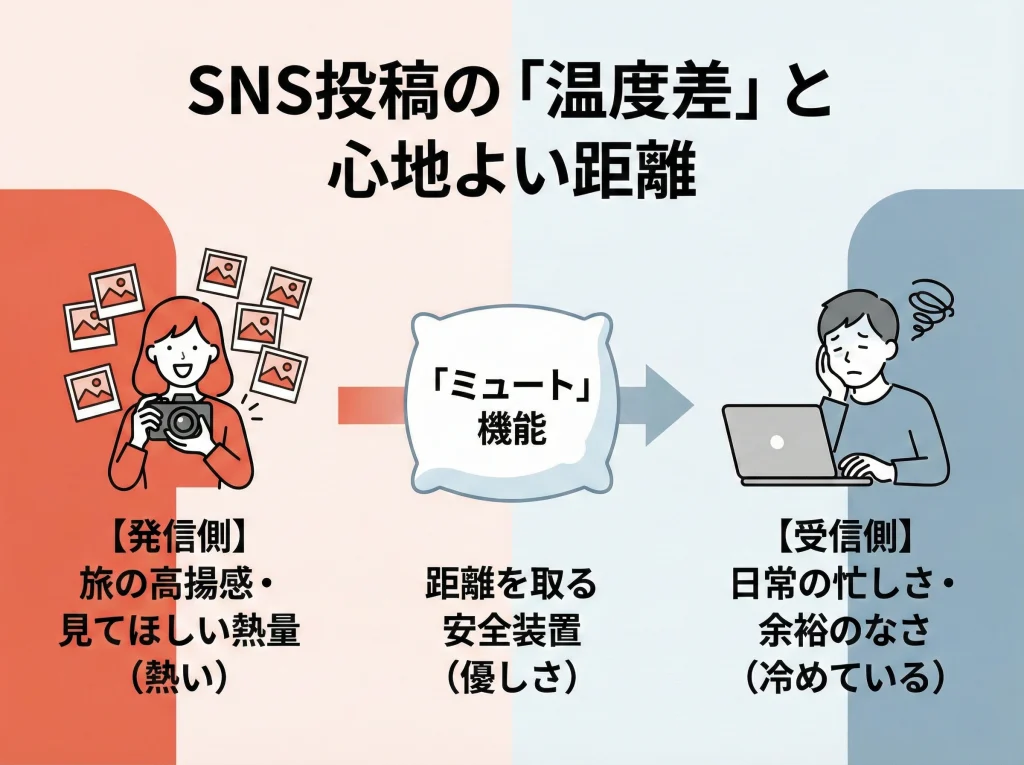 旅行自慢とSNS投稿がうざい