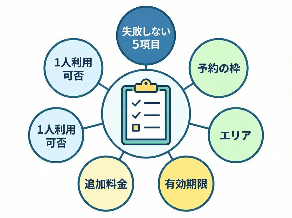 体験ギフトおすすめの基準