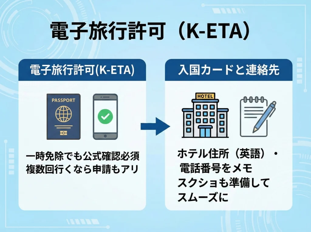 K-ETA免除と入国カード