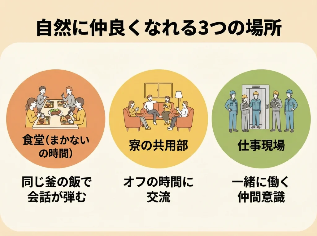 リゾバに出会いが多い理由