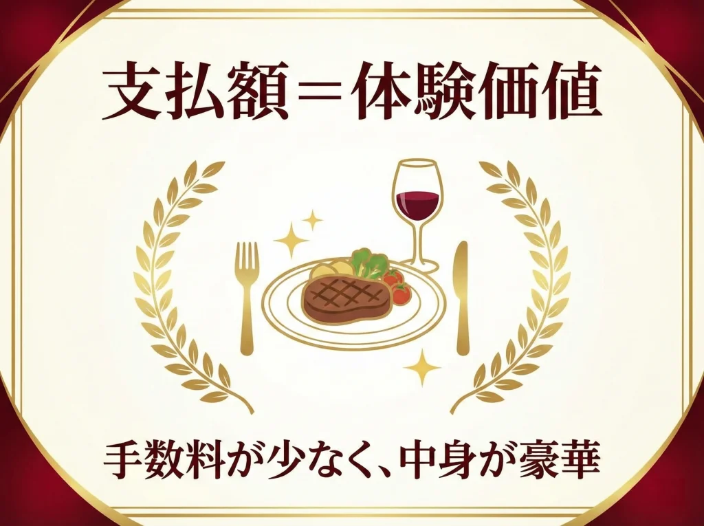 レストラン食事券で贅沢