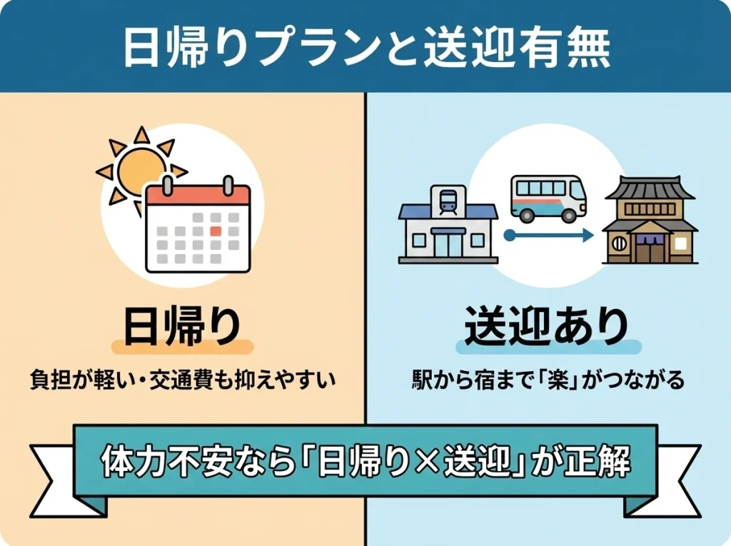 日帰りプランと送迎有無
