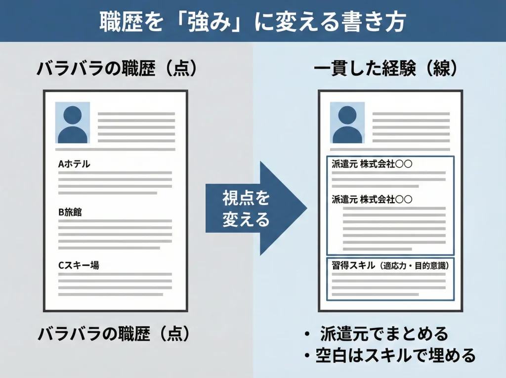 履歴書の職歴と空白期間