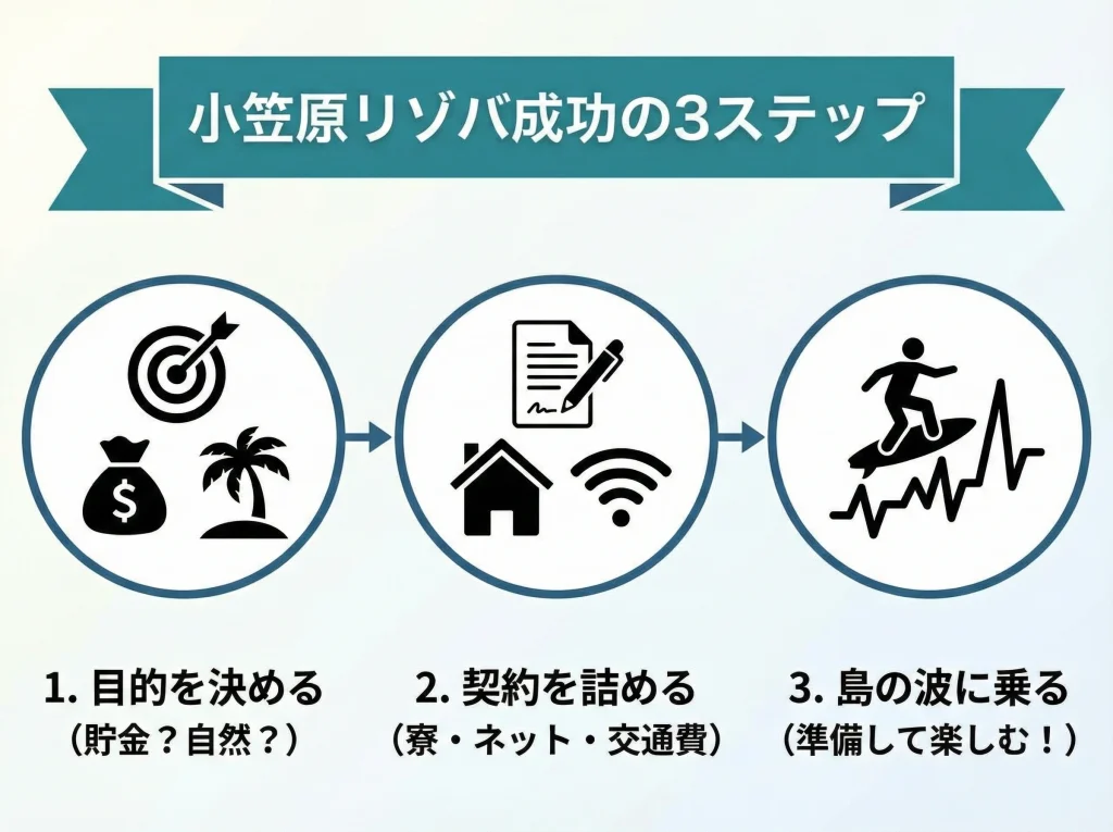 小笠原諸島のリゾートバイト総まとめ