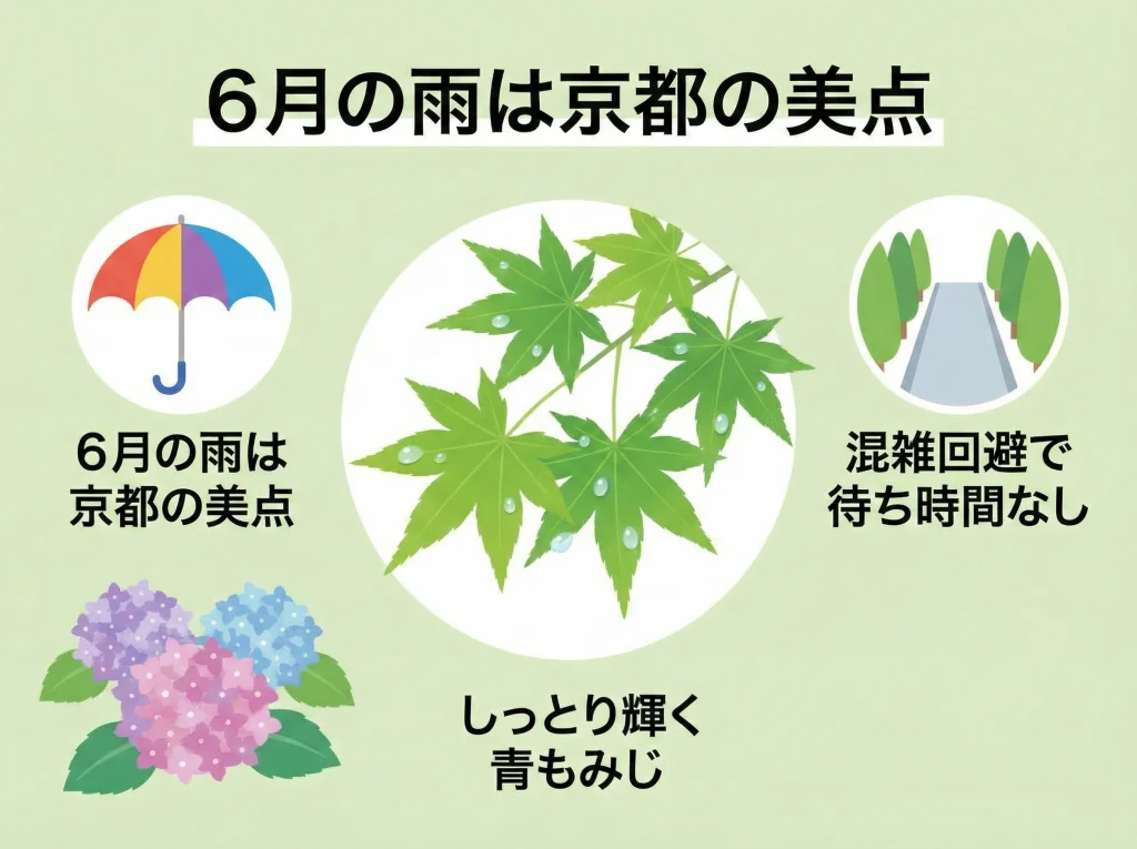 梅雨6月は穴場で格安