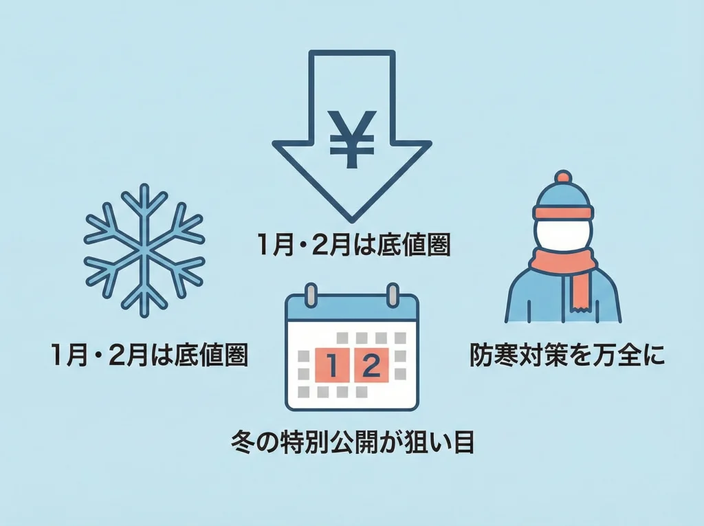 オフシーズンは1月2月
