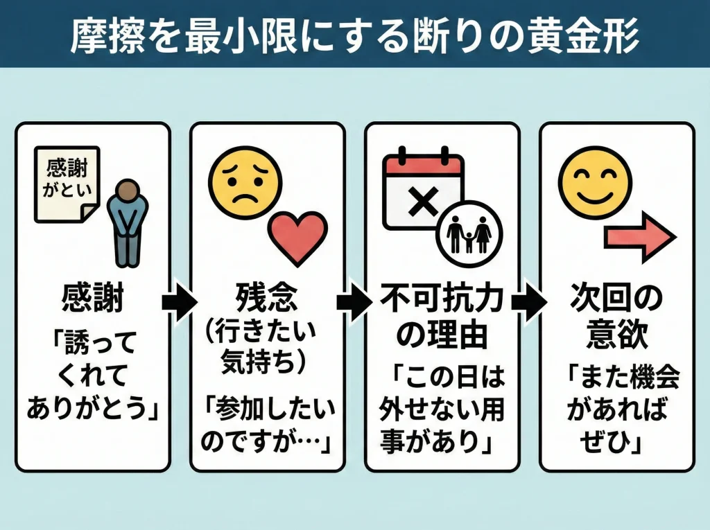 社員旅行がある会社はやばい？断り方まとめ