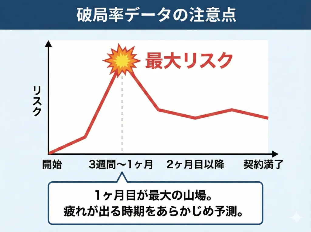 破局率データの注意点