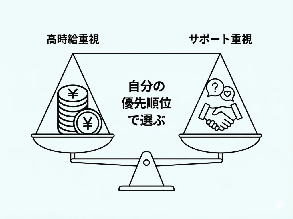 時給が高い派遣会社
