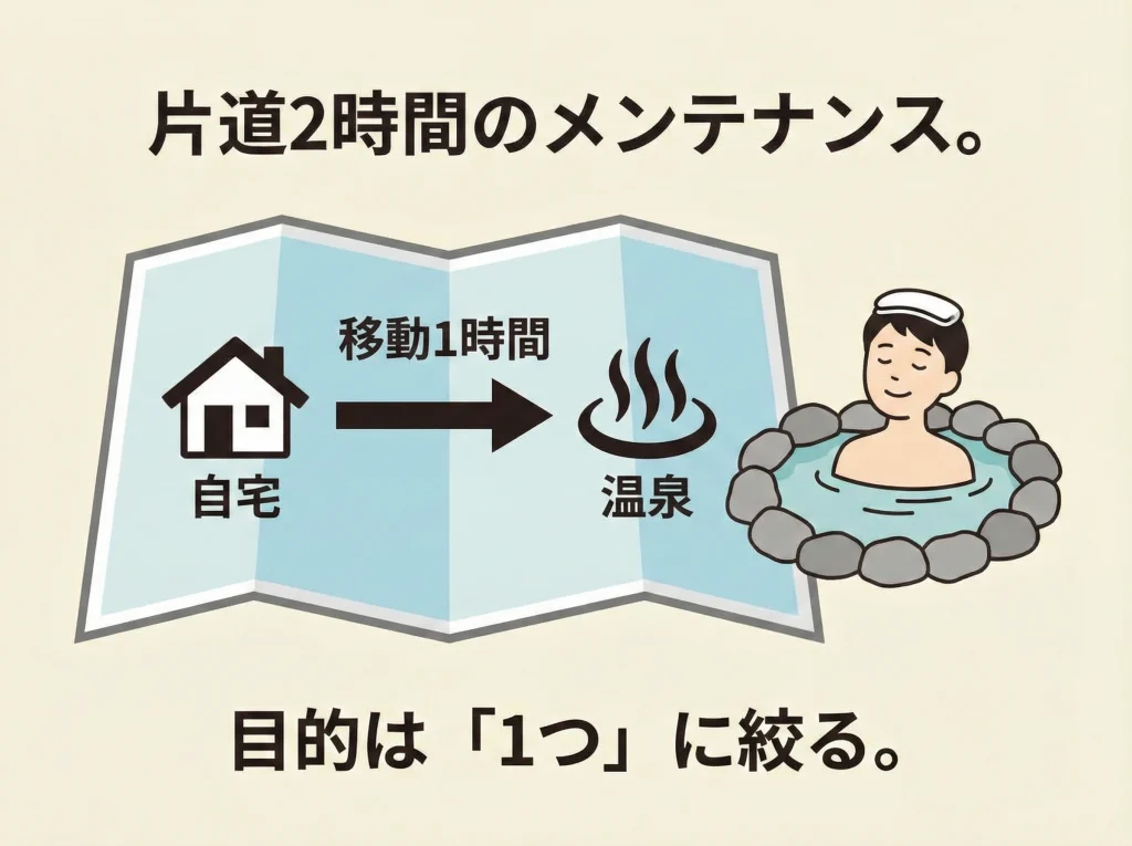 タイパ重視のマイクロ旅