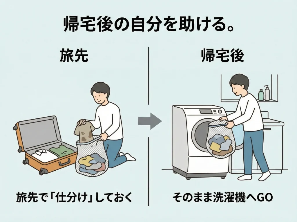 荷物を減らし帰宅後も楽