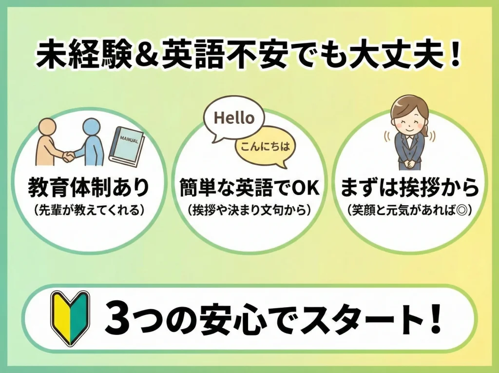 未経験者OKと英語歓迎