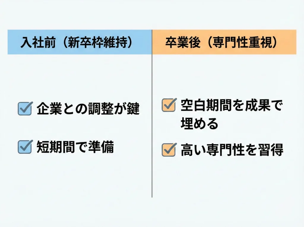 内定後留学と既卒留学の違い