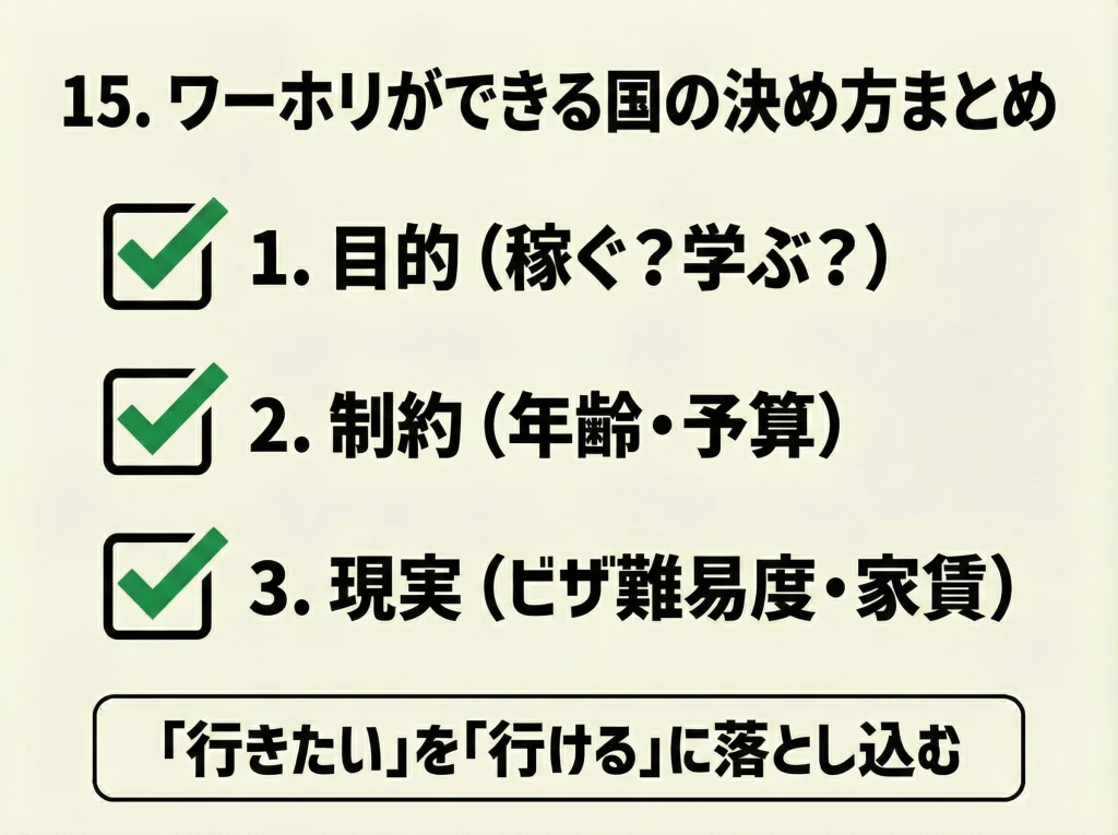 ワーホリができる国の決め方まとめ