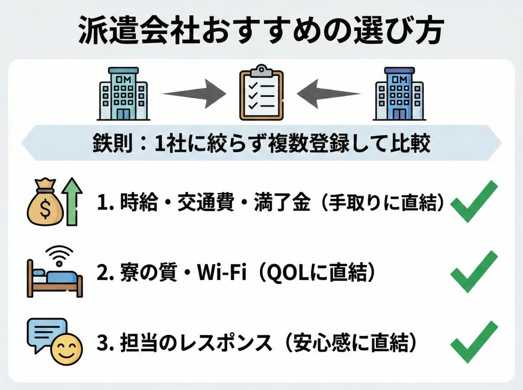 派遣会社おすすめの選び方