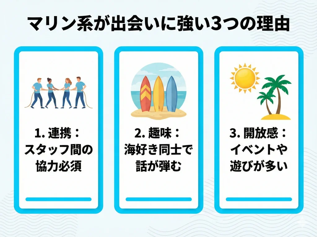 出会える職種はマリン