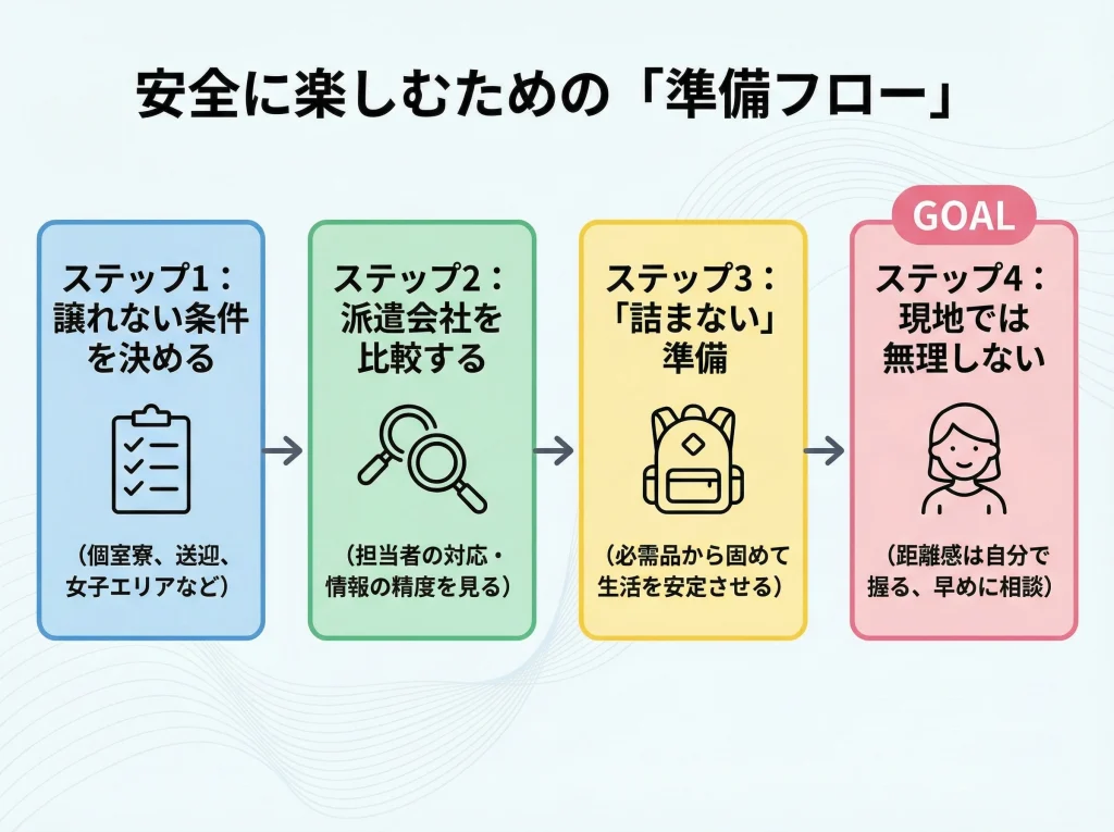 リゾートバイト女一人の総まとめ