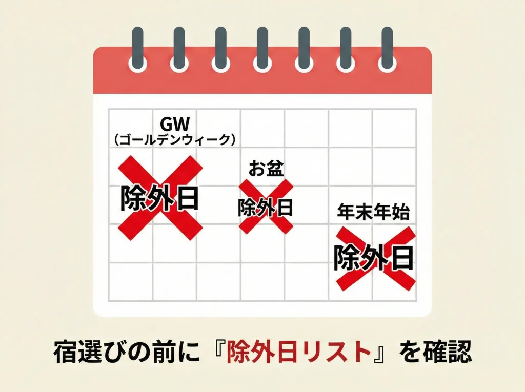 除外日で土日祝がNG