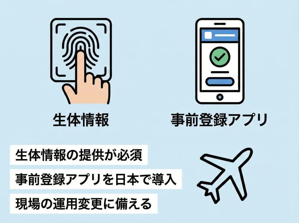 入国審査ruIDと指紋