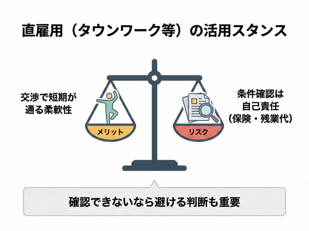タウンワークとバイトル活用