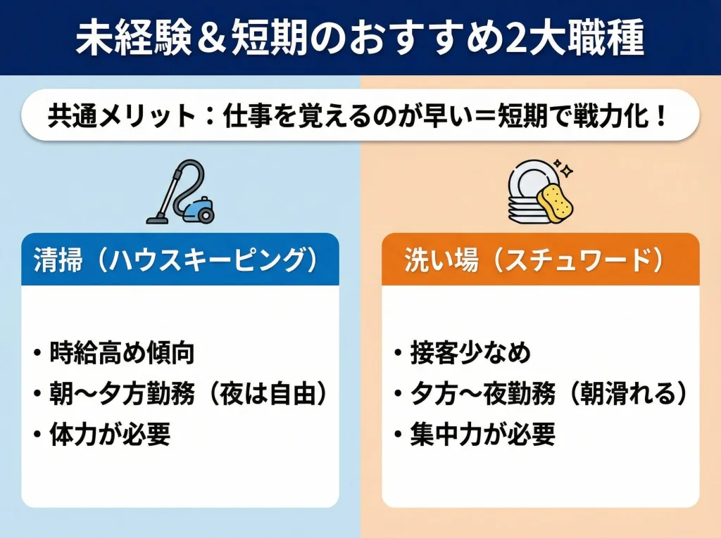 未経験OK職種は清掃と洗い場