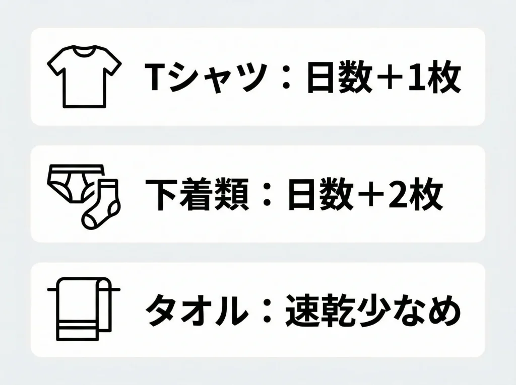 洗濯頻度と服の枚数目安