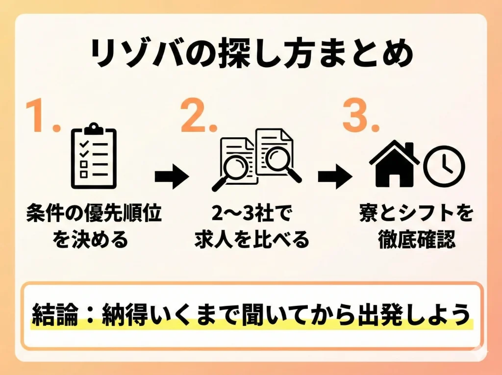 リゾバの探し方まとめ