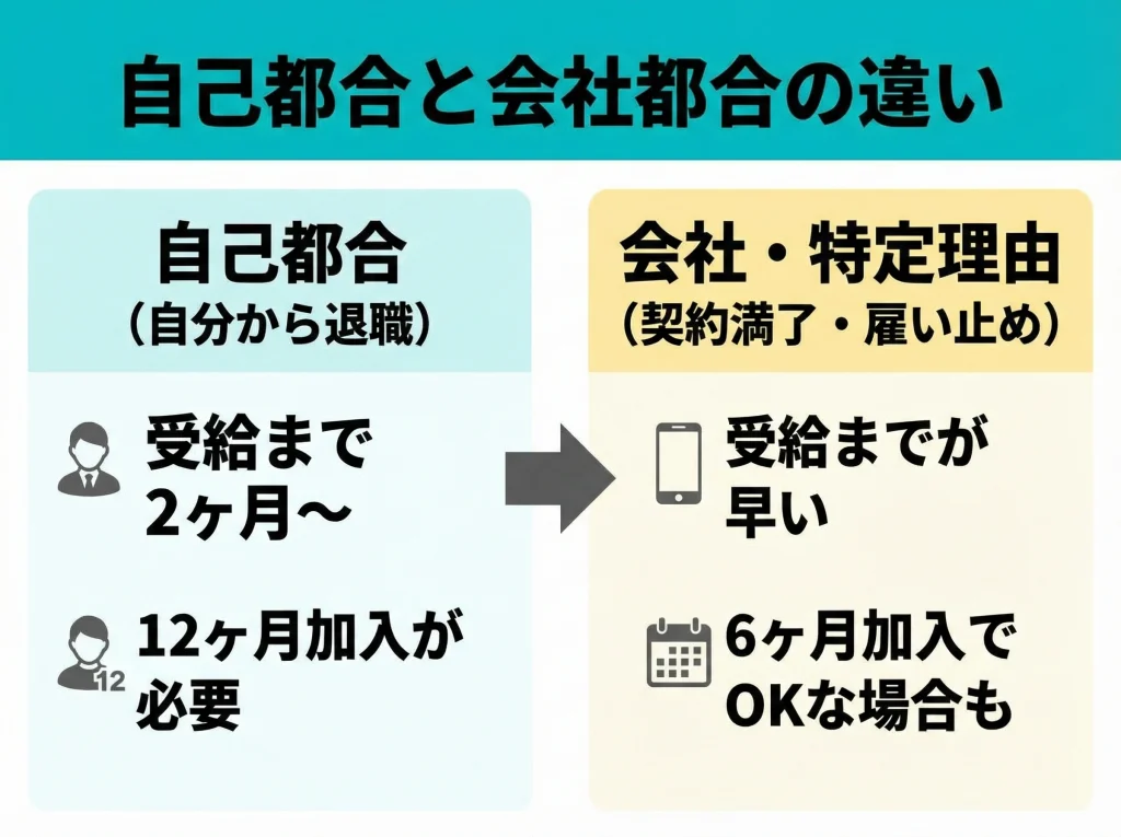 自己都合と会社都合の違い