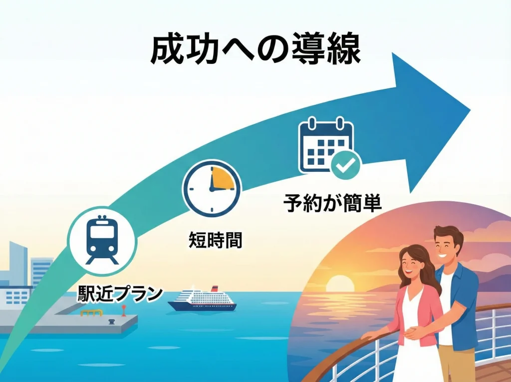 クルージングで非日常