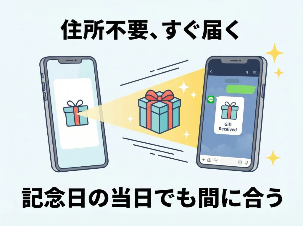 eギフトはLINEで即日