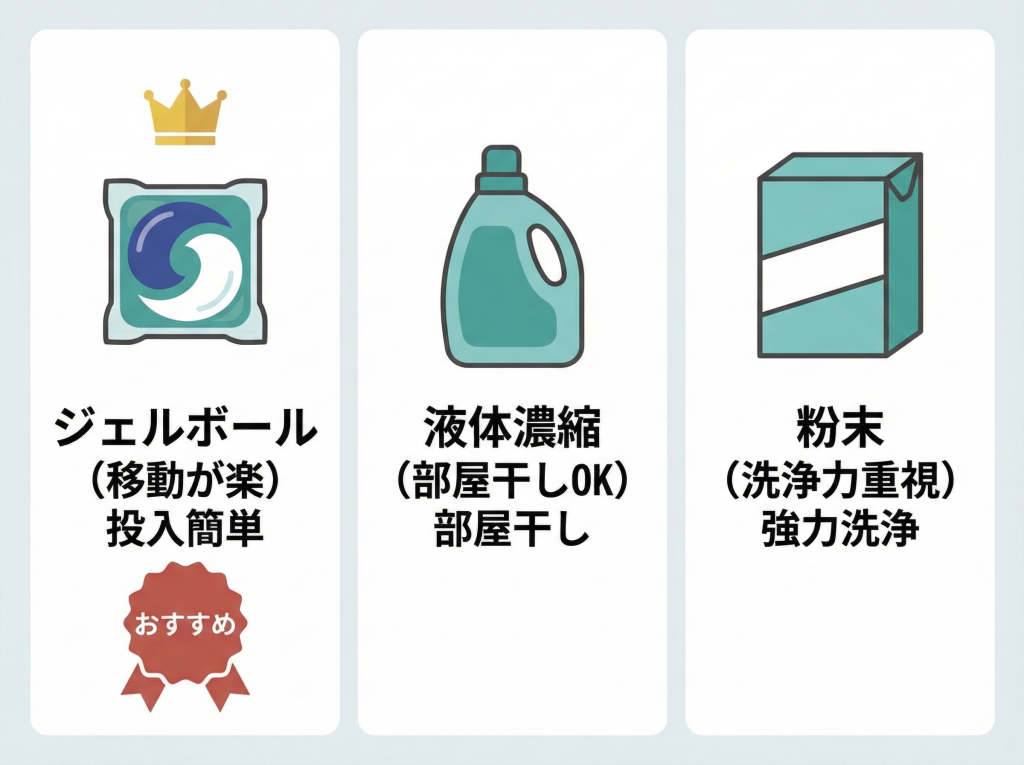 洗濯洗剤の持ち物最適解