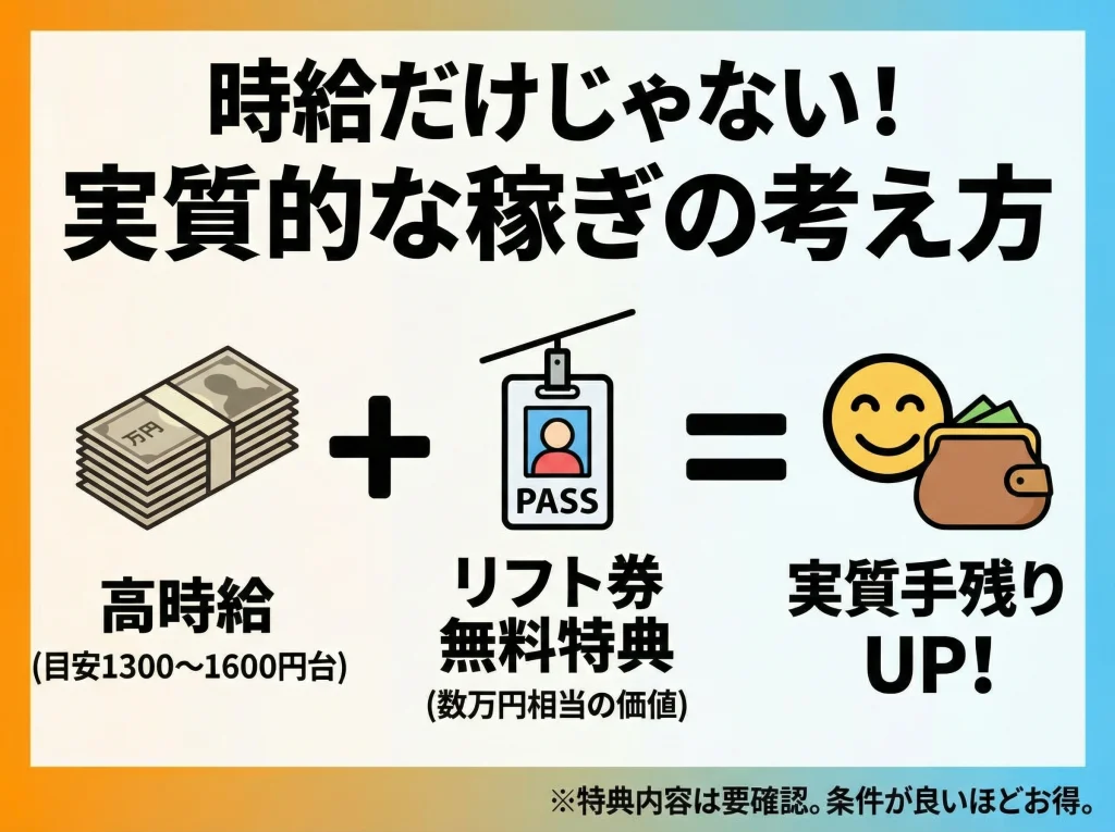 時給相場とリフト券特典