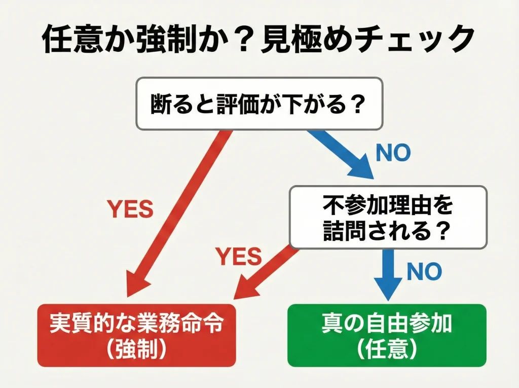 社員旅行が違法になる条件
