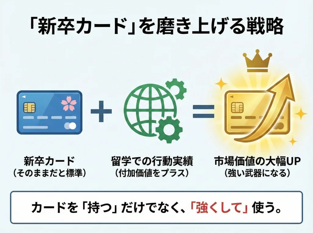 新卒戦略と新卒カード維持