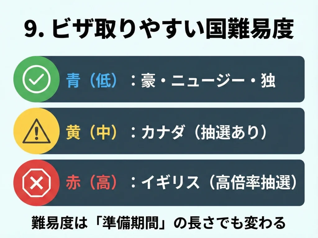 ビザ取りやすい国難易度