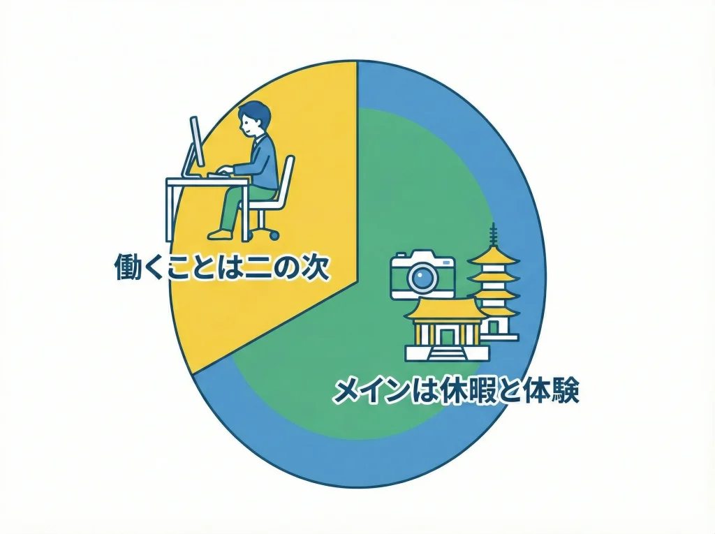 観光就業活動計画書の偏り