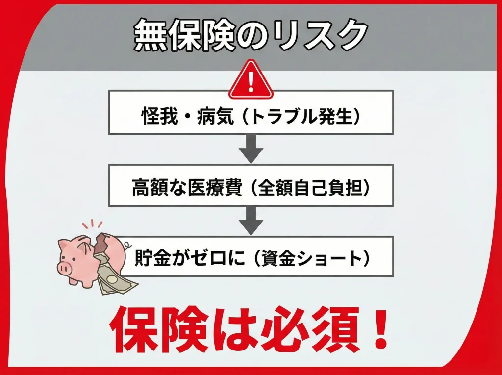 海外旅行保険なしは危険