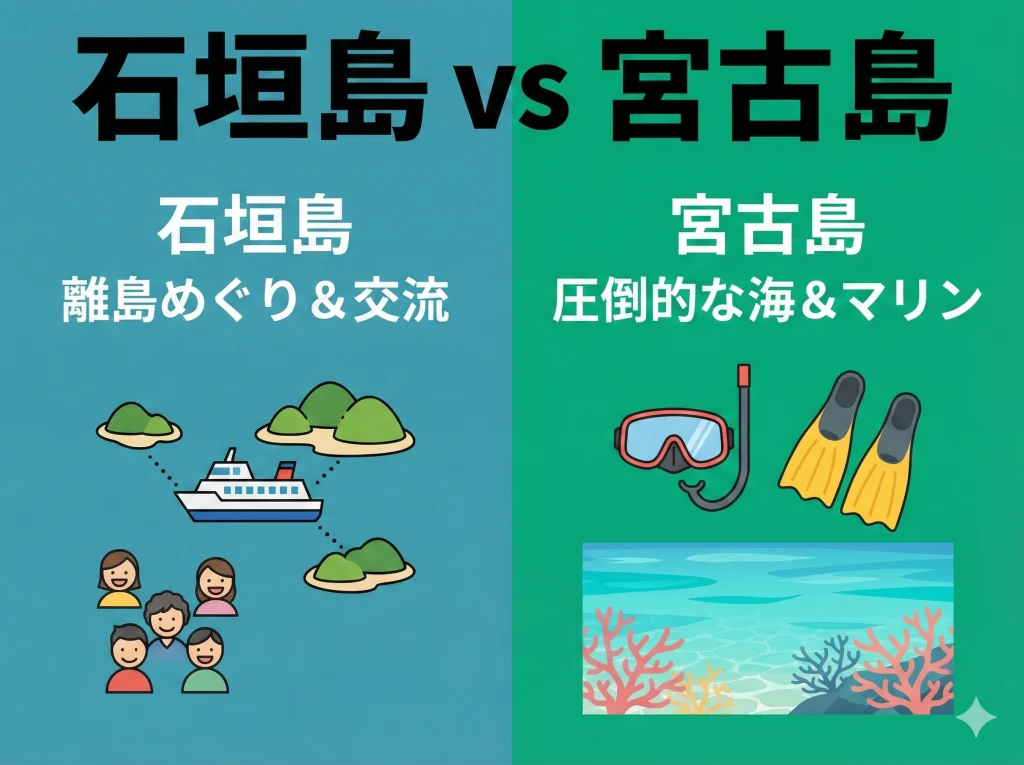 石垣島・宮古島の選び方