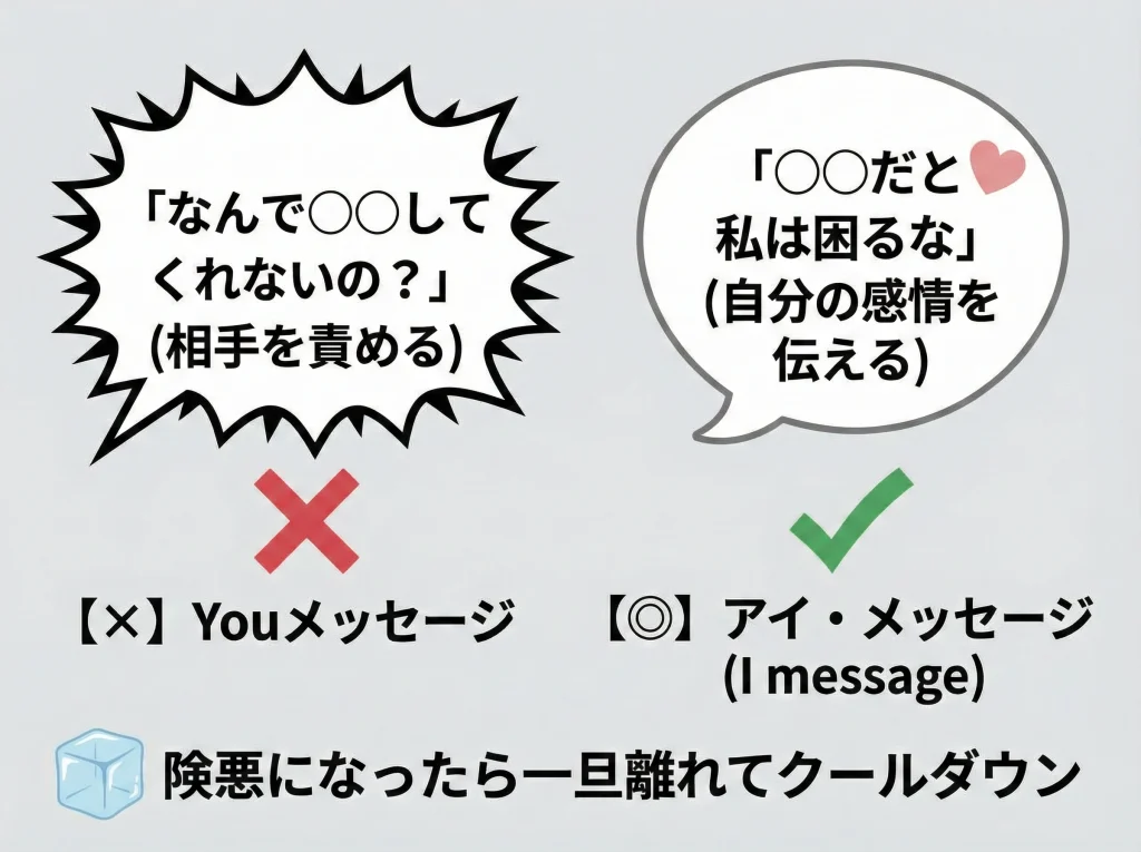 喧嘩回避の伝え方と対処
