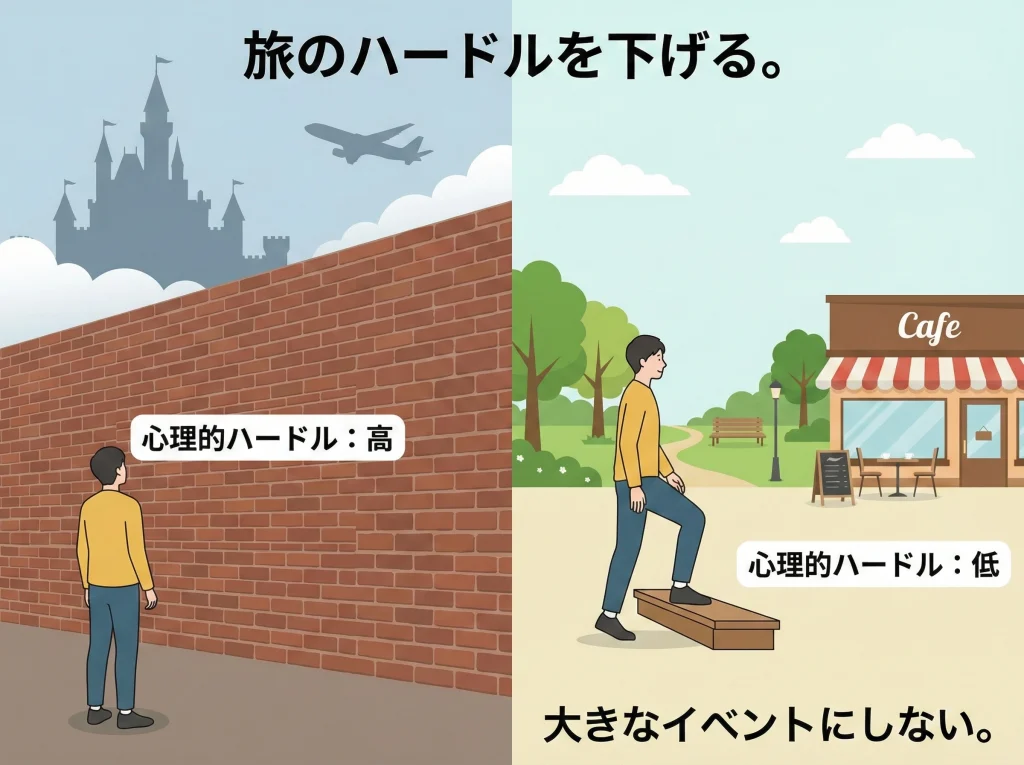 現状維持バイアスで旅行嫌い