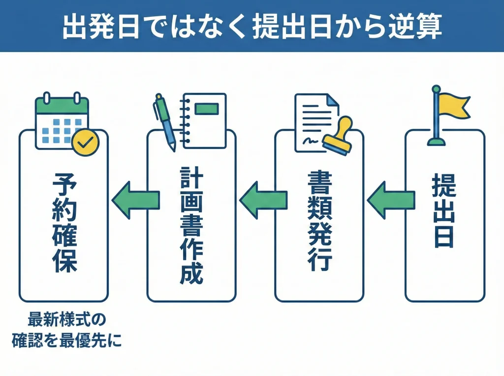 申請時期は毎年1月開始
