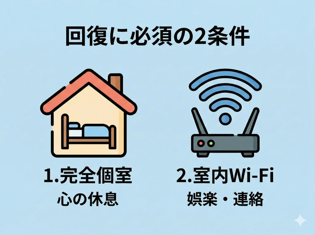 個室寮とWi-Fiが命