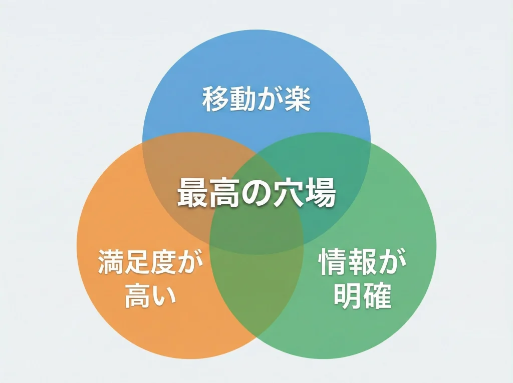 近場おすすめ日帰り穴場基準
