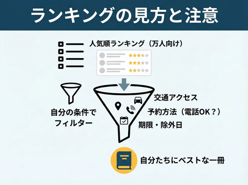 ランキングの見方と注意