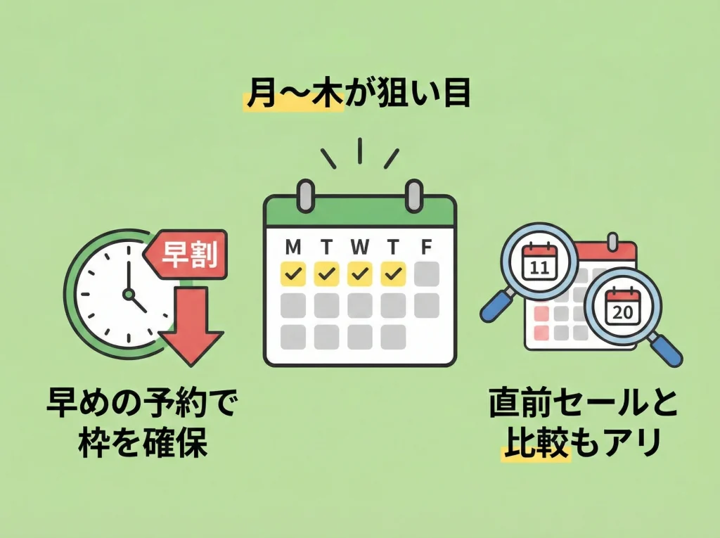平日と早割でホテル節約